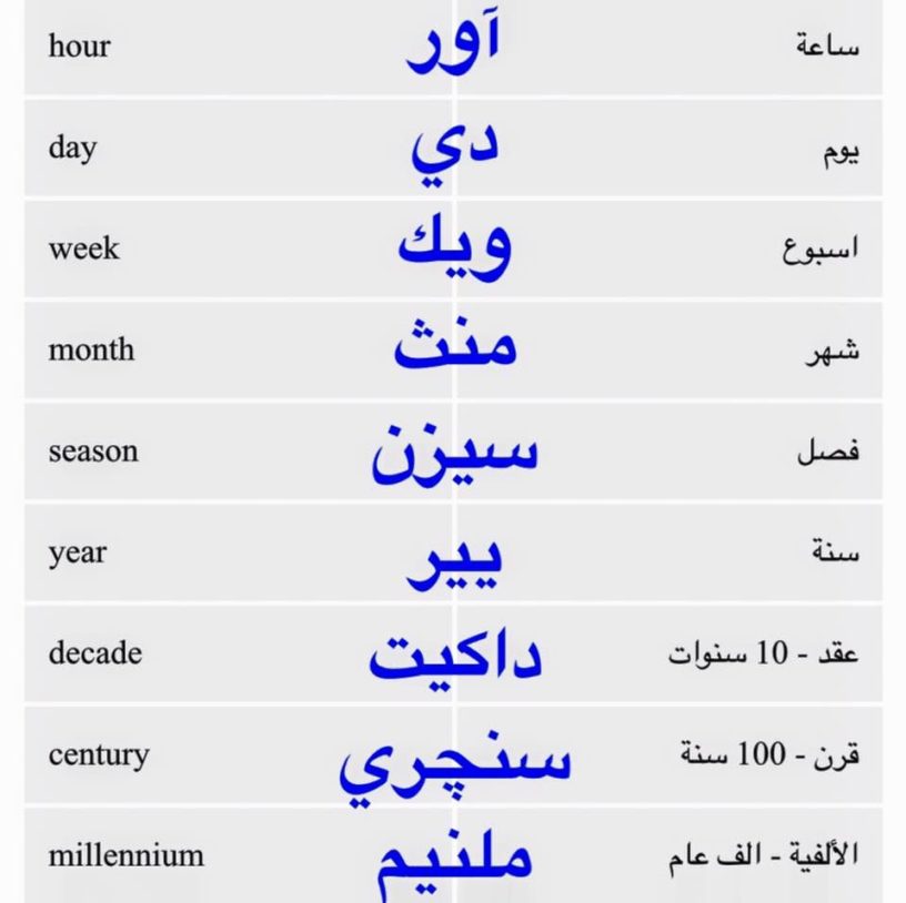 نطق كلمة هدية بالانجليزي